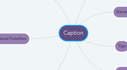 Mind Map: Caption