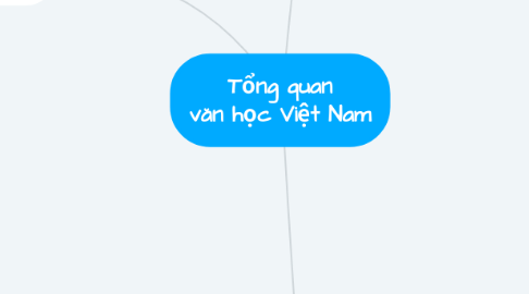 Mind Map: Tổng quan văn học Việt Nam
