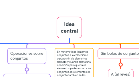 Mind Map: Idea central