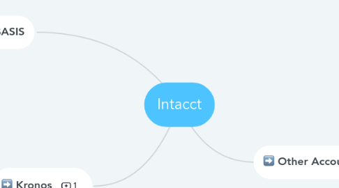 Mind Map: Intacct