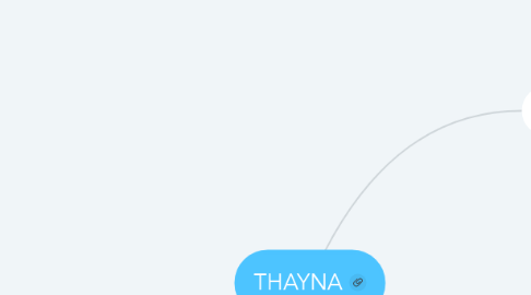 Mind Map: THAYNA