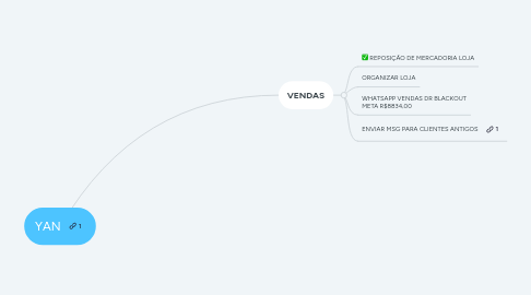 Mind Map: YAN