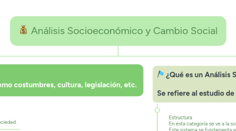 Mind Map: Análisis Socioeconómico y Cambio Social