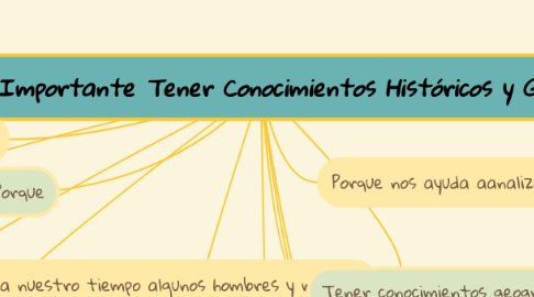 Mind Map: ¿ Porque Es Importante Tener Conocimientos Históricos y Geográficos?