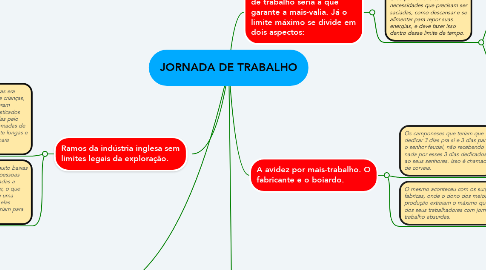 Mind Map: JORNADA DE TRABALHO