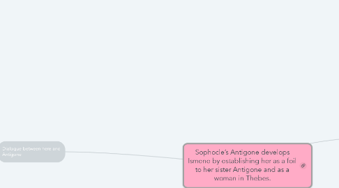 Mind Map: Sophocle’s Antigone develops Ismene by establishing her as a foil to her sister Antigone and as a woman in Thebes.