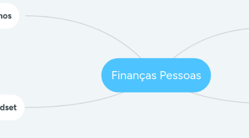 Mind Map: Finanças Pessoas