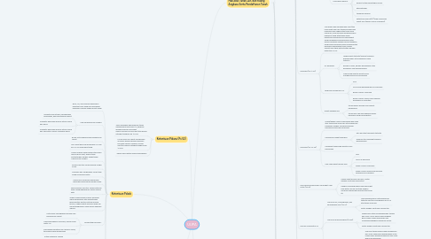 Uupa Mindmeister Mind Map