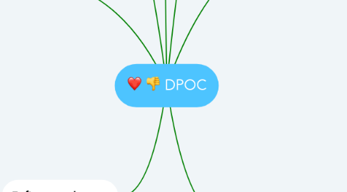 Mind Map: DPOC