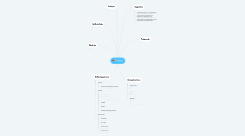 Mind Map: DPOC