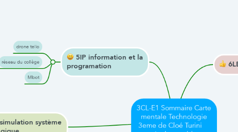 Mind Map: 3CL-E1 Sommaire Carte mentale Technologie 3eme de Cloé Turini     projet brevet blanc