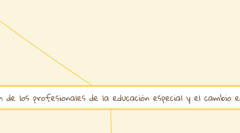 Mind Map: La formación de los profesionales de la educación especial y el cambio educativo