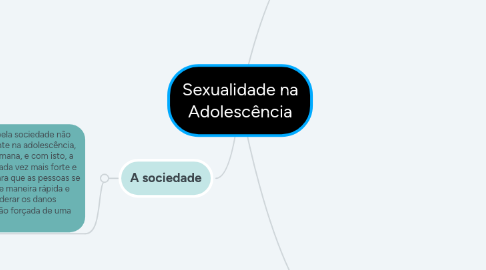 Mind Map: Sexualidade na Adolescência