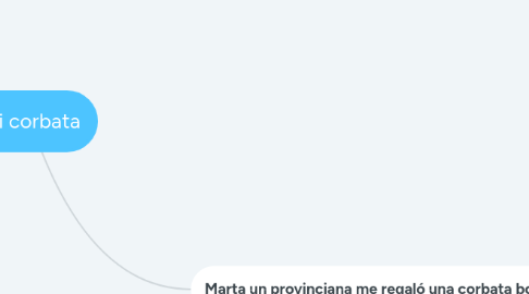 Mind Map: Mi corbata