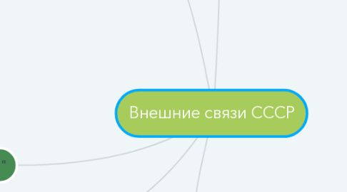 Mind Map: Внешние связи СССР