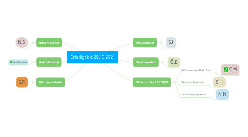 Mind Map: Erledigt bis 29.10.2021