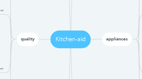 Mind Map: Kitchen-aid