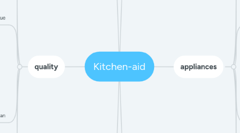 Mind Map: Kitchen-aid