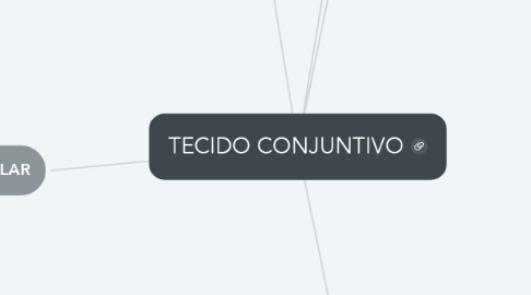 Mind Map: TECIDO CONJUNTIVO
