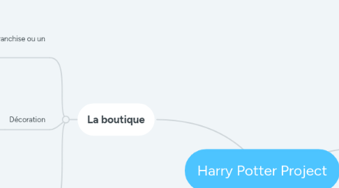 Mind Map: Harry Potter Project