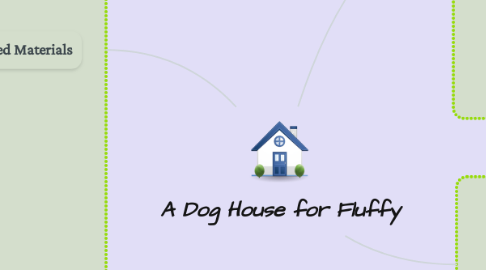 Mind Map: A Dog House for Fluffy