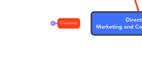 Mind Map: Director, Marketing and Communications