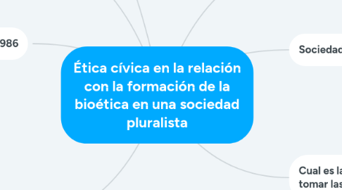 Mind Map: Ética cívica en la relación con la formación de la bioética en una sociedad pluralista