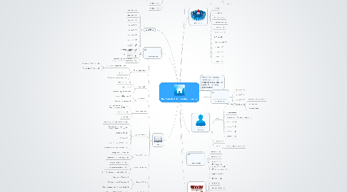 Mind Map: The Dyslexia Guild website (Home)