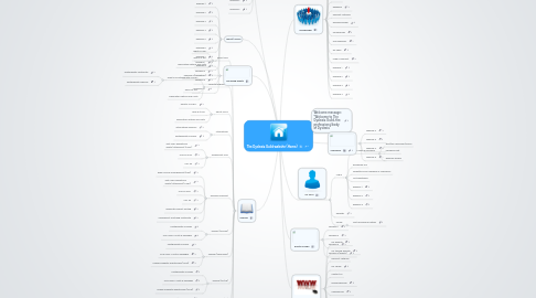 Mind Map: The Dyslexia Guild website (Home)