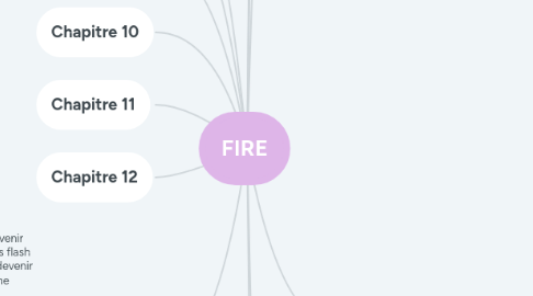 Mind Map: FIRE