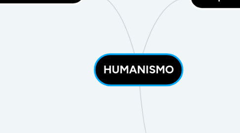 Mind Map: HUMANISMO