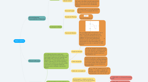 Mind Map: Cálculo numérico