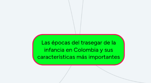 Mind Map: Las épocas del trasegar de la infancia en Colombia y sus características más importantes