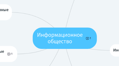 Mind Map: Информационное общество