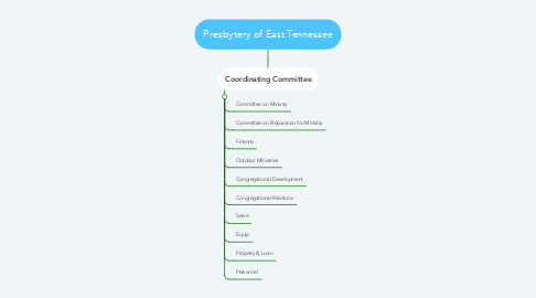 Mind Map: Presbytery of East Tennessee