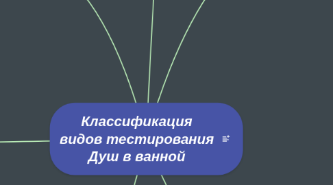 Mind Map: Классификация видов тестирования Душ в ванной