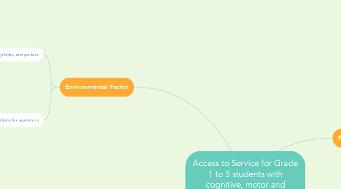 Mind Map: Access to Service for Grade 1 to 5 students with cognitive, motor and speech delays.