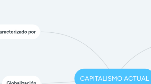 Mind Map: CAPITALISMO ACTUAL