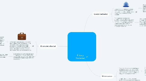 Mind Map: Etica y Sociedad