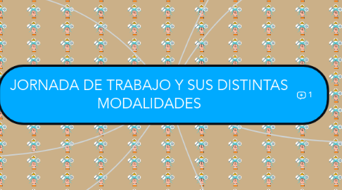 Mind Map: JORNADA DE TRABAJO Y SUS DISTINTAS MODALIDADES