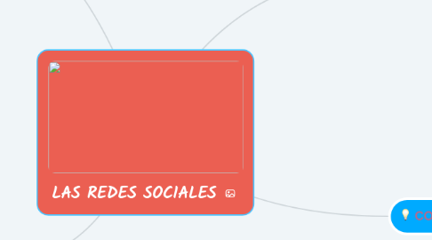 Mind Map: LAS REDES SOCIALES