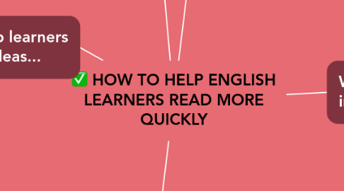 Mind Map: HOW TO HELP ENGLISH LEARNERS READ MORE QUICKLY