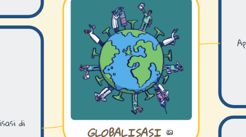 Mind Map: GLOBALISASI