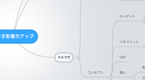 Mind Map: うさぎ影響力アップ