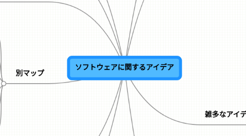 Mind Map: ソフトウェアに関するアイデア