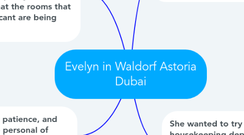 Mind Map: Evelyn in Waldorf Astoria Dubai