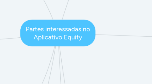 Mind Map: Partes interessadas no Aplicativo Equity