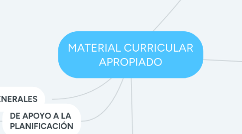 Mind Map: MATERIAL CURRICULAR APROPIADO