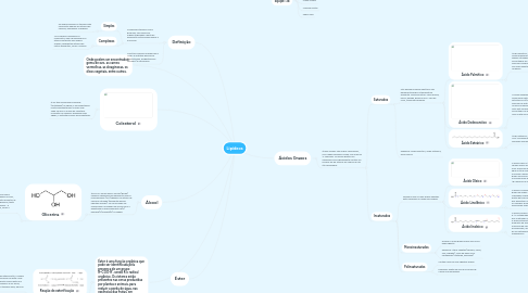 Mind Map: Lipídeos