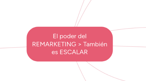 Mind Map: El poder del REMARKETING > También es ESCALAR